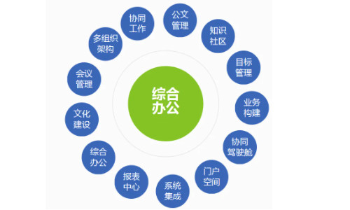 如何選擇高效的協(xié)同辦公平臺(tái)