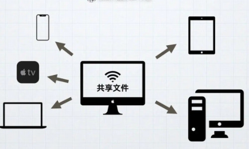 文件共享對(duì)企業(yè)的作用"