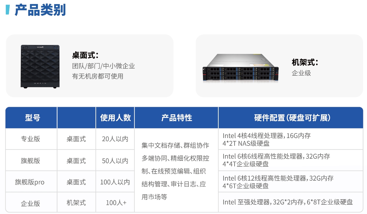 辦公<a href=http://hgd625028888.cn/ target=_blank class=infotextkey>網(wǎng)盤</a>